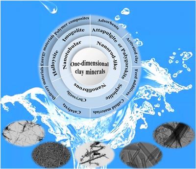 Editorial: Advanced Functional Materials Derived From One-Dimensional Clay Minerals